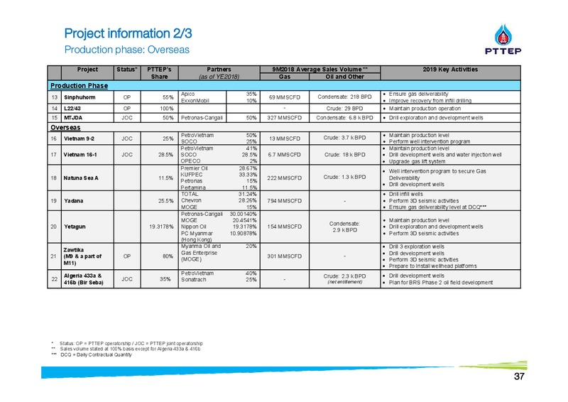 Finansia Investment Conference – PTTEP – slide 37