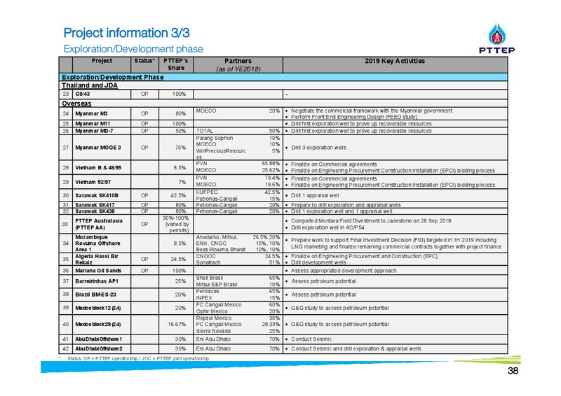 Finansia Investment Conference – PTTEP – slide 38
