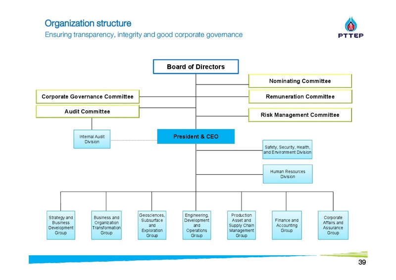 Finansia Investment Conference – PTTEP – slide 39
