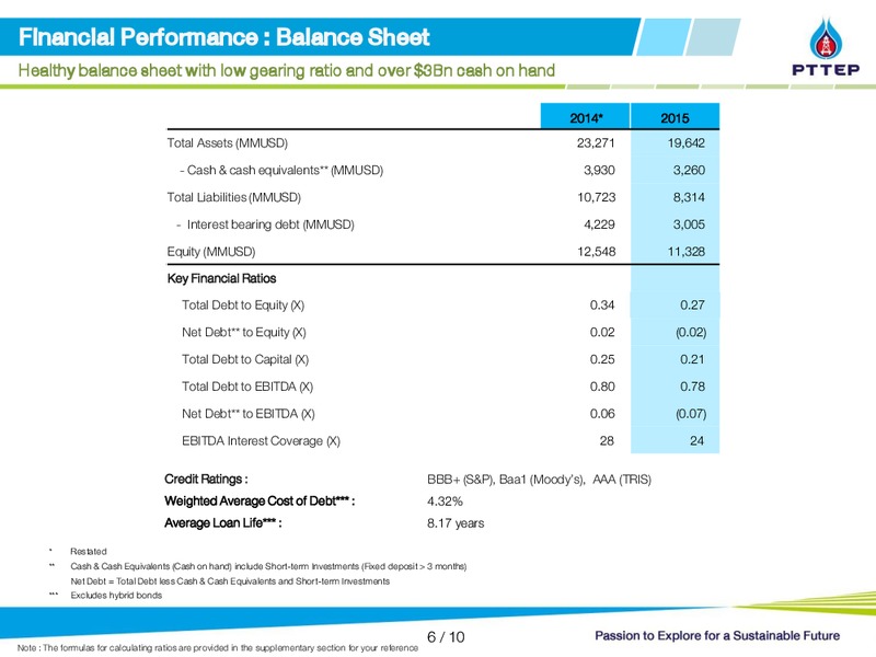 YE 2015 Financial Results – PTTEP – slide 6