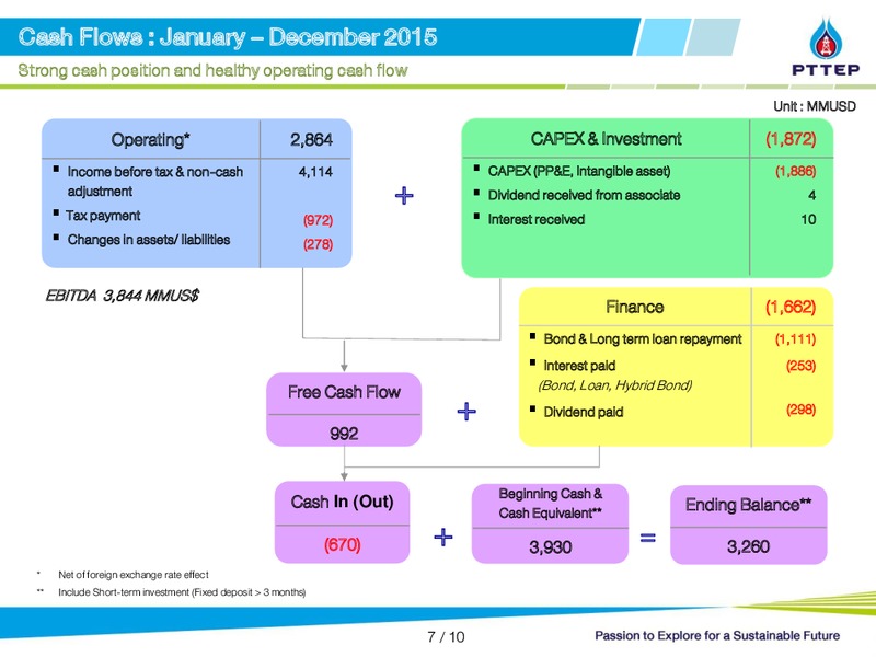 YE 2015 Financial Results – PTTEP – slide 7