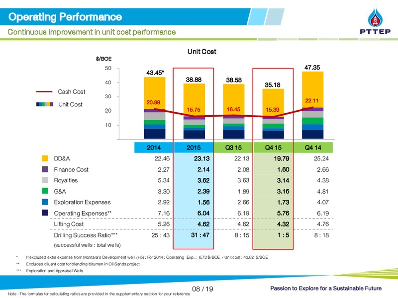 JP Morgans Thailand CEO CFO Conference – PTTEP – slide 8