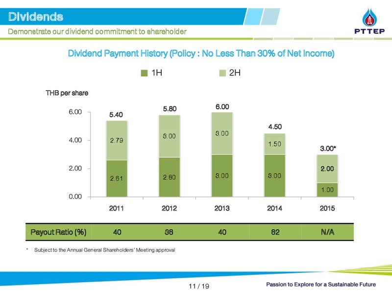 JP Morgans Thailand CEO CFO Conference – PTTEP – slide 11