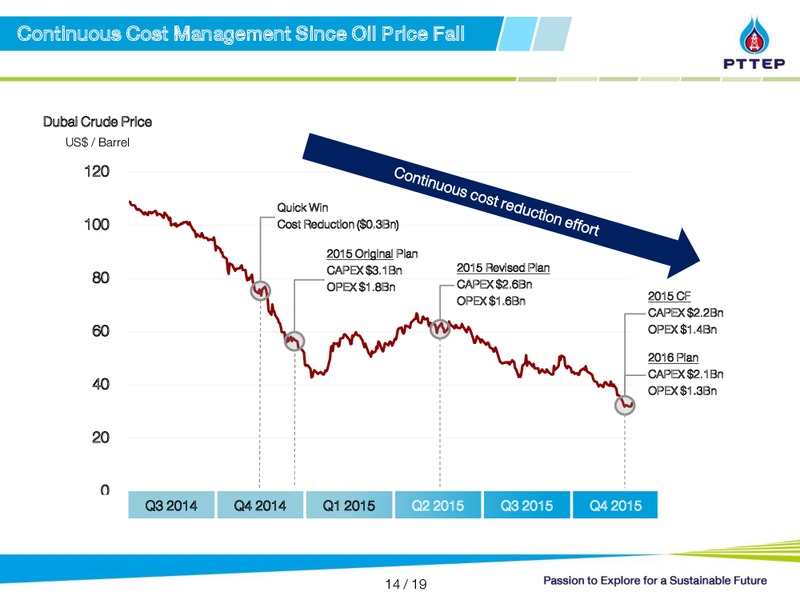 JP Morgans Thailand CEO CFO Conference – PTTEP – slide 14