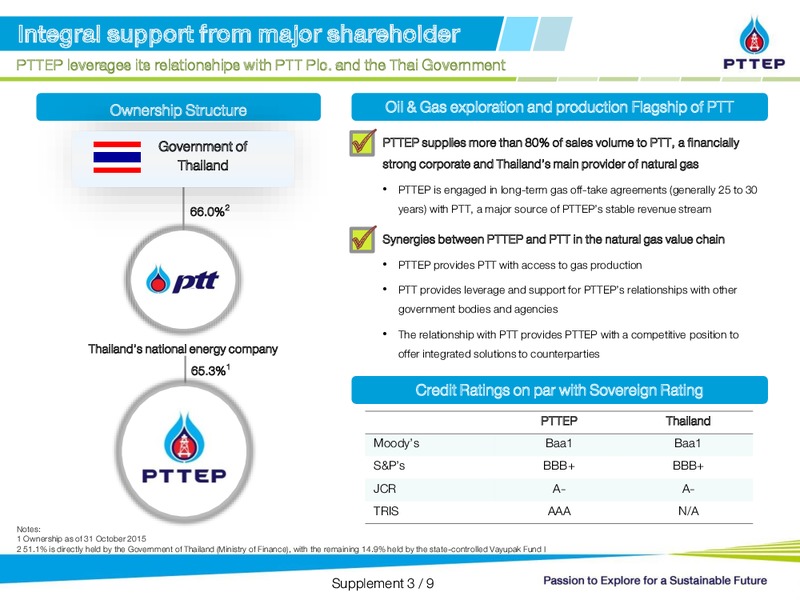 JP Morgans Thailand CEO CFO Conference – PTTEP – slide 23