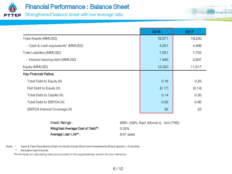 2018 Year End Financial Results – PTTEP – slide 6
