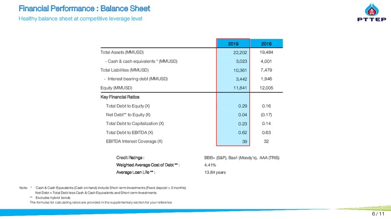 2019 Financial Results Conference – PTTEP – slide 6
