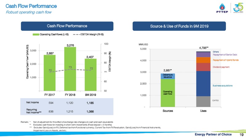 Finansia Investment Conference Bangkok – PTTEP – slide 18