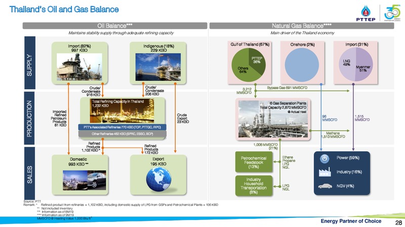 Finansia Investment Conference Bangkok – PTTEP – slide 27