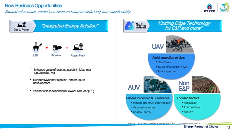 Finansia Investment Conference Bangkok – PTTEP – slide 41