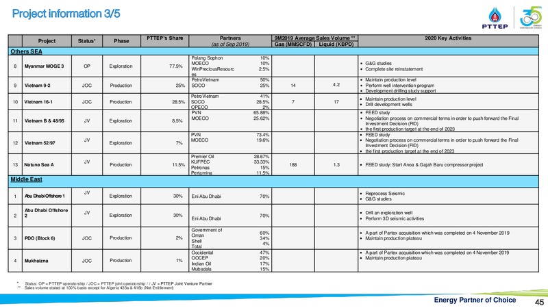 Finansia Investment Conference Bangkok – PTTEP – slide 44