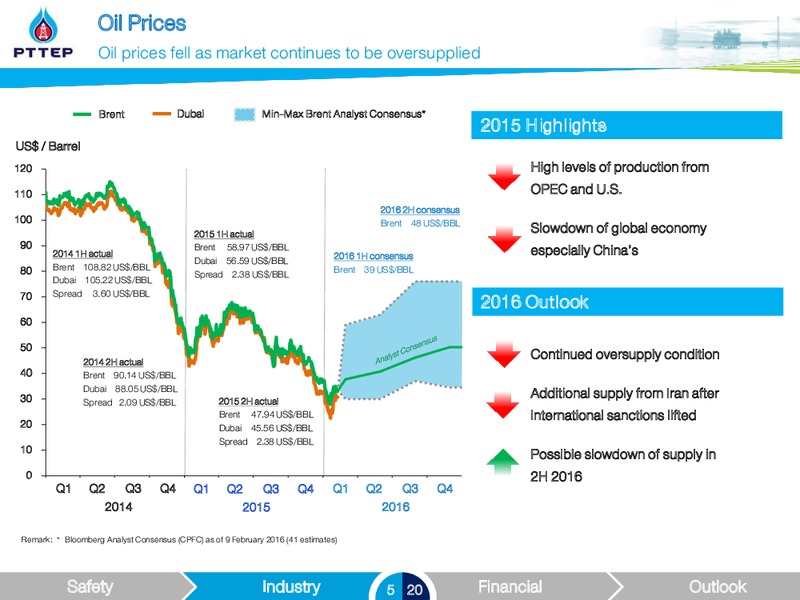 February 2016 Investor Presentation – PTTEP – slide 5
