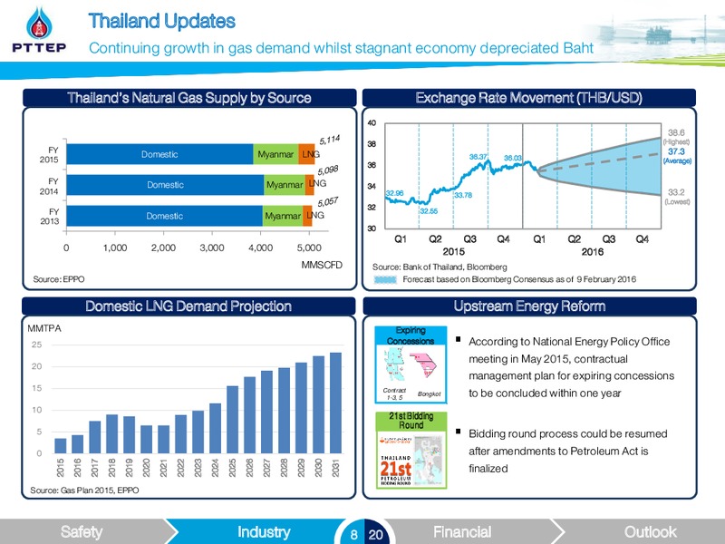 February 2016 Investor Presentation – PTTEP – slide 8