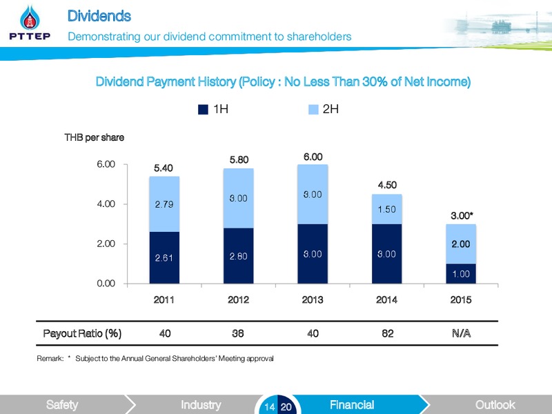 February 2016 Investor Presentation – PTTEP – slide 14