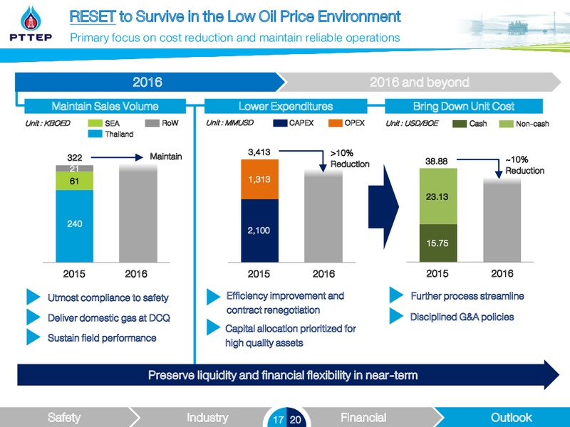February 2016 Investor Presentation – PTTEP – slide 17