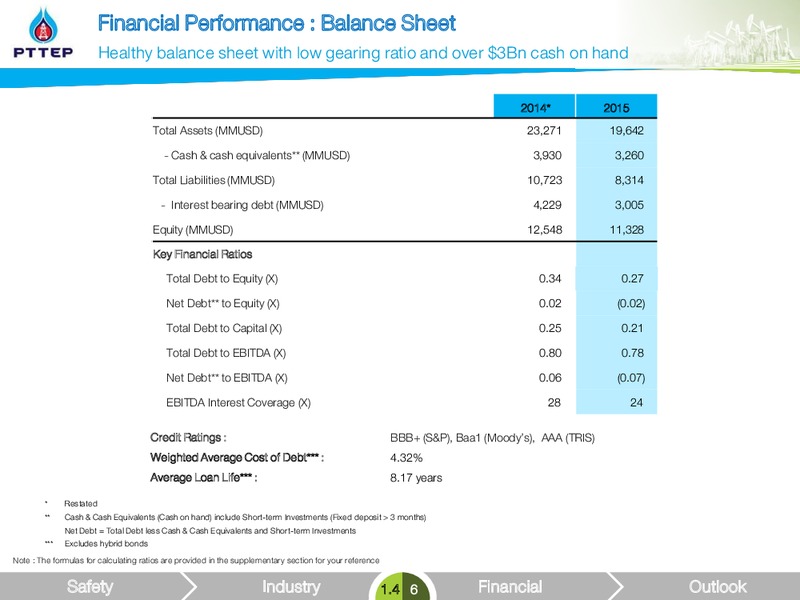 February 2016 Investor Presentation – PTTEP – slide 25