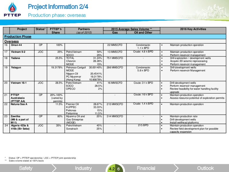 February 2016 Investor Presentation – PTTEP – slide 30