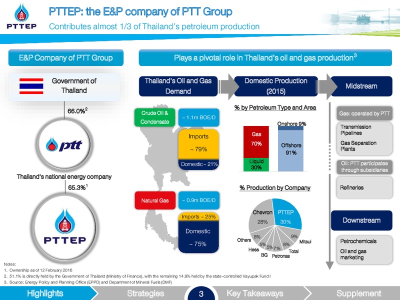 Non deal Roadshow – PTTEP – slide 3