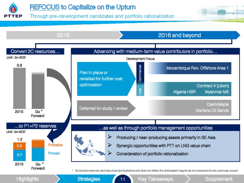 Non deal Roadshow – PTTEP – slide 11