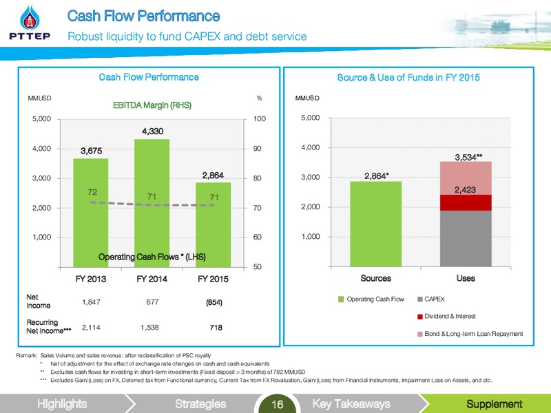 Non deal Roadshow – PTTEP – slide 16