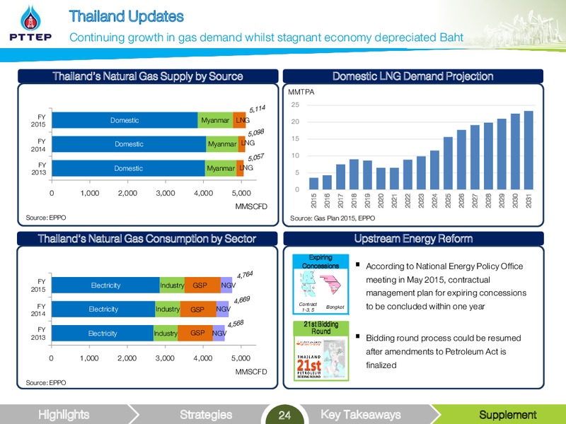 Non deal Roadshow – PTTEP – slide 24