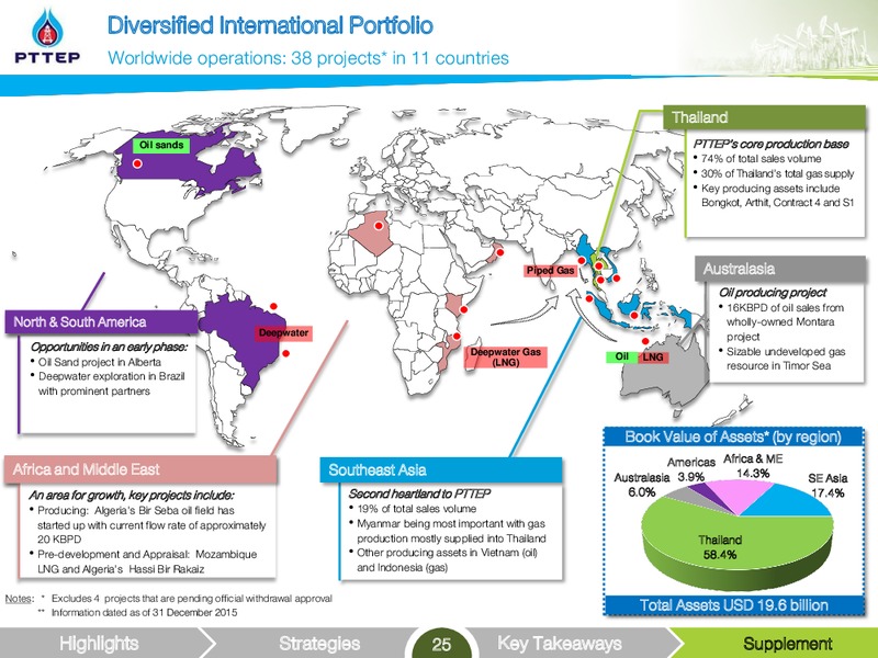 Non deal Roadshow – PTTEP – slide 25