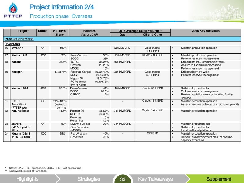 Non deal Roadshow – PTTEP – slide 33