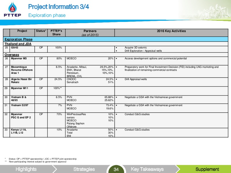 Non deal Roadshow – PTTEP – slide 34
