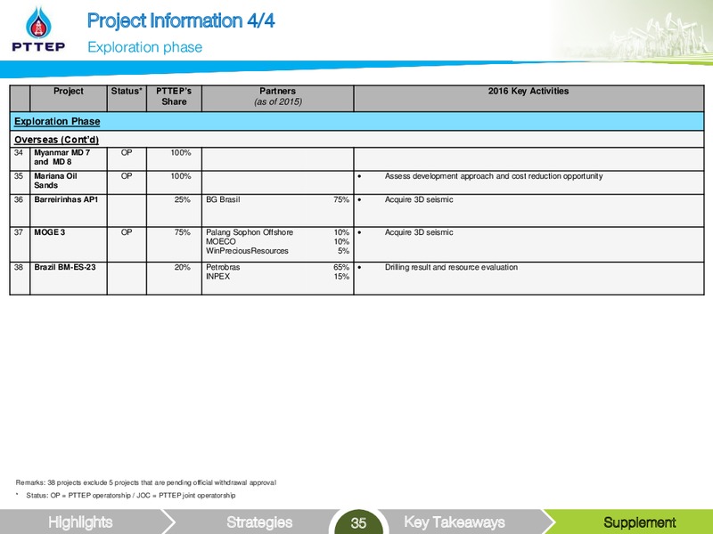 Non deal Roadshow – PTTEP – slide 35