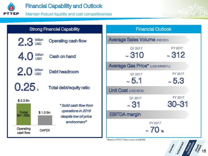 2016 Year End Opportunity Day – PTTEP – slide 16