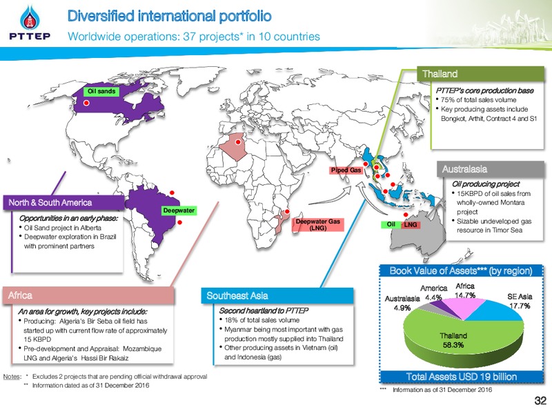 2016 Year End Opportunity Day – PTTEP – slide 32