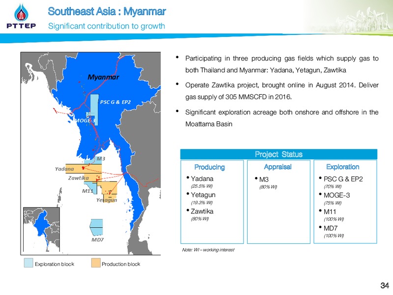2016 Year End Opportunity Day – PTTEP – slide 34