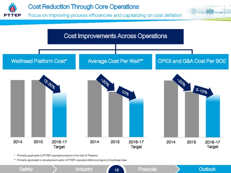 March 2016 Investor Presentation – PTTEP – slide 16