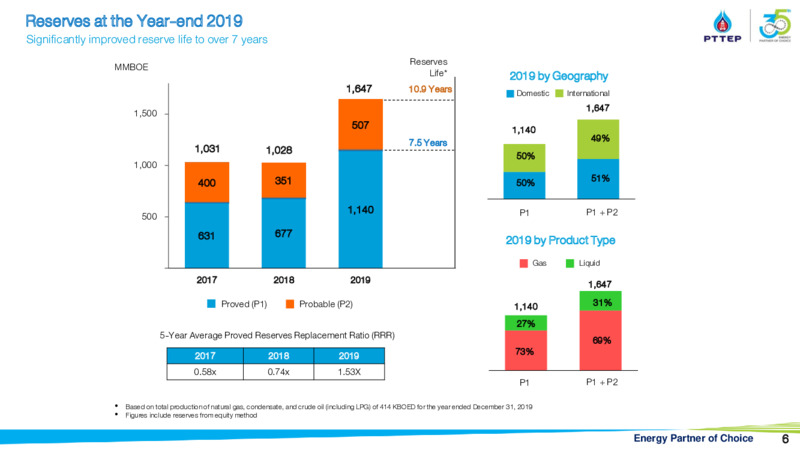 CLSA Group Conference – PTTEP – slide 5