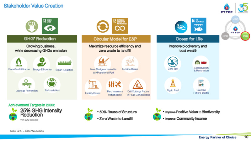 CLSA Group Conference – PTTEP – slide 9