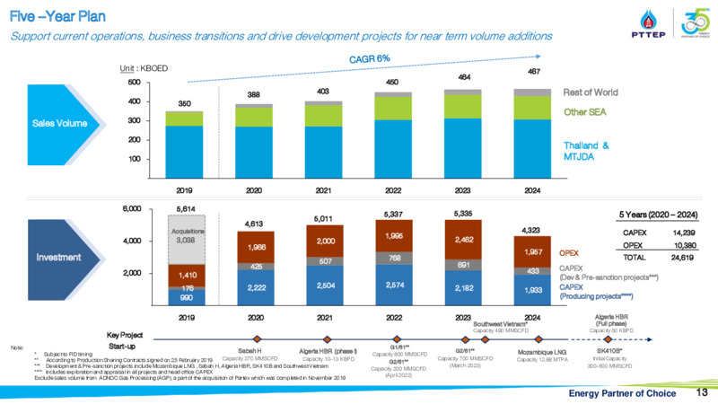 CLSA Group Conference – PTTEP – slide 12