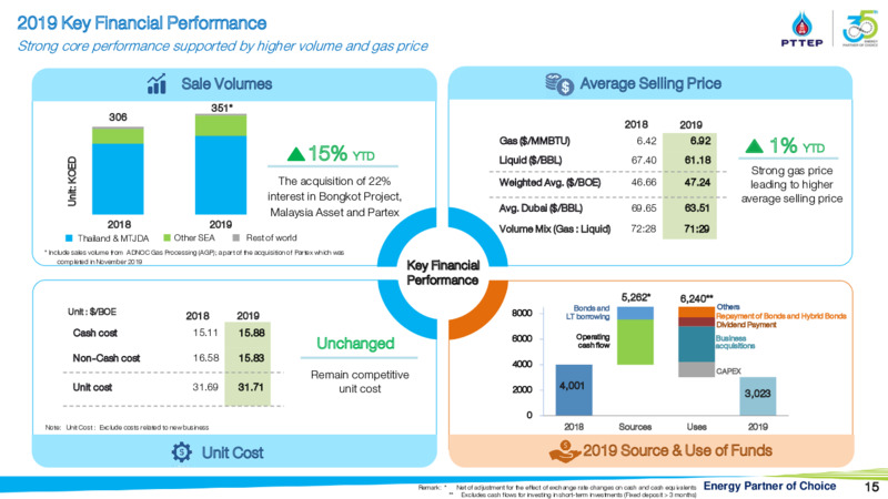 CLSA Group Conference – PTTEP – slide 14