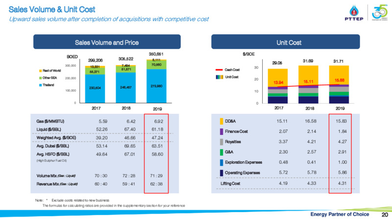 CLSA Group Conference – PTTEP – slide 19