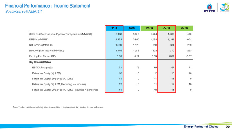 CLSA Group Conference – PTTEP – slide 21