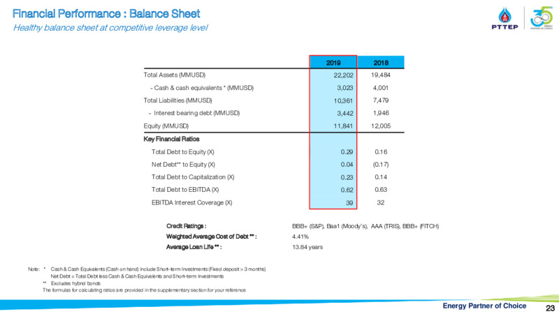 CLSA Group Conference – PTTEP – slide 22
