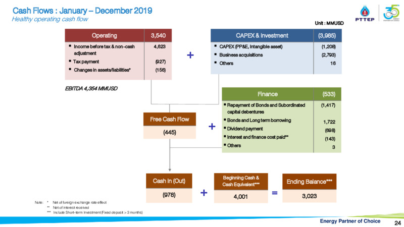 CLSA Group Conference – PTTEP – slide 23