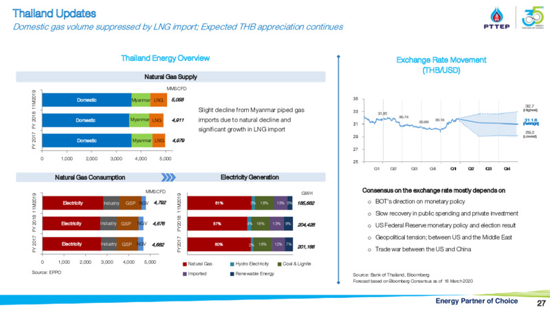 CLSA Group Conference – PTTEP – slide 26