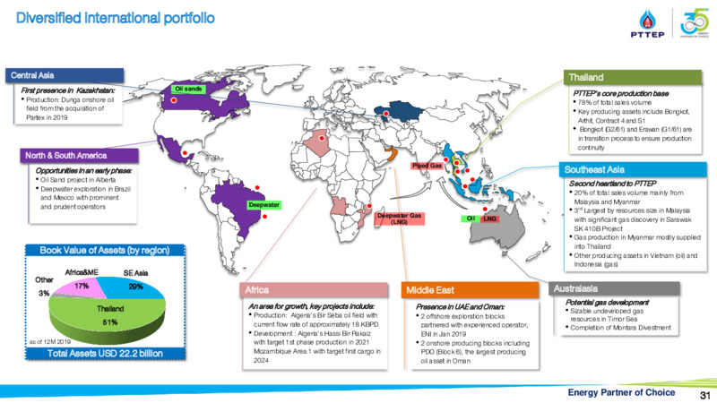 CLSA Group Conference – PTTEP – slide 30
