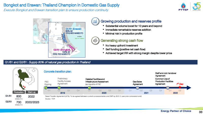 CLSA Group Conference – PTTEP – slide 32
