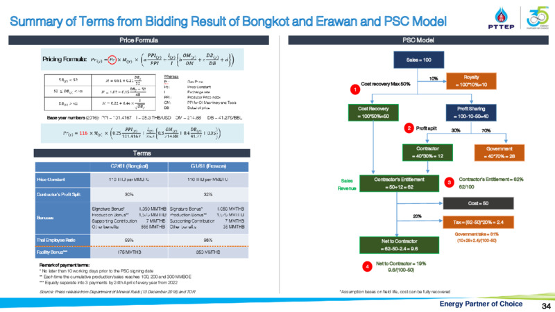 CLSA Group Conference – PTTEP – slide 33