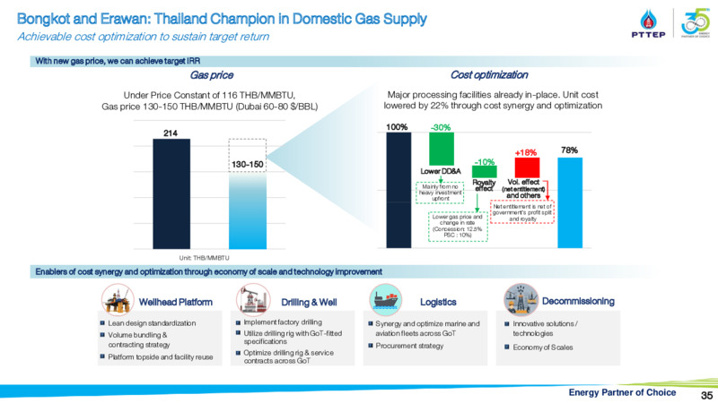 CLSA Group Conference – PTTEP – slide 34