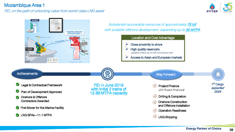 CLSA Group Conference – PTTEP – slide 37