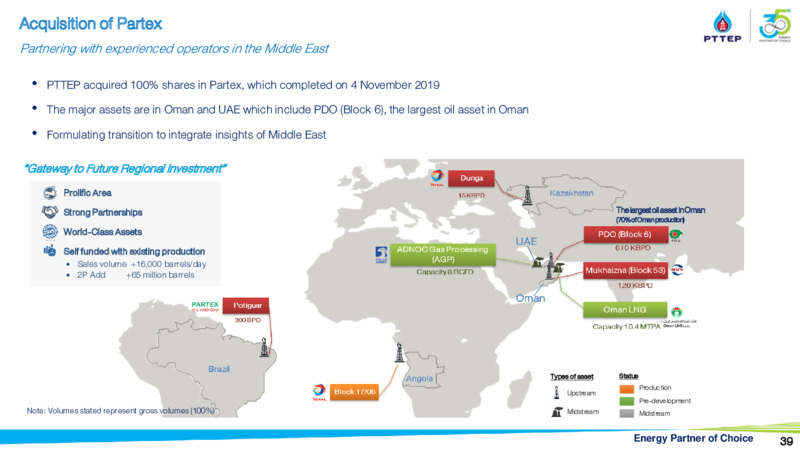 CLSA Group Conference – PTTEP – slide 38