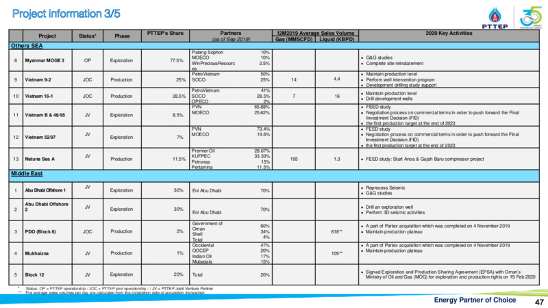 CLSA Group Conference – PTTEP – slide 46