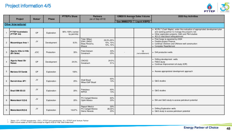 CLSA Group Conference – PTTEP – slide 47